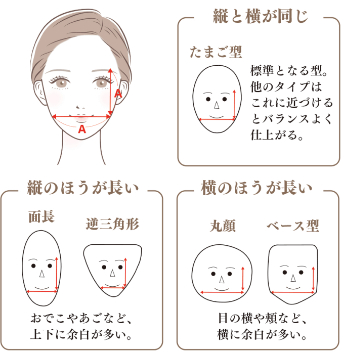 顔診断チェック